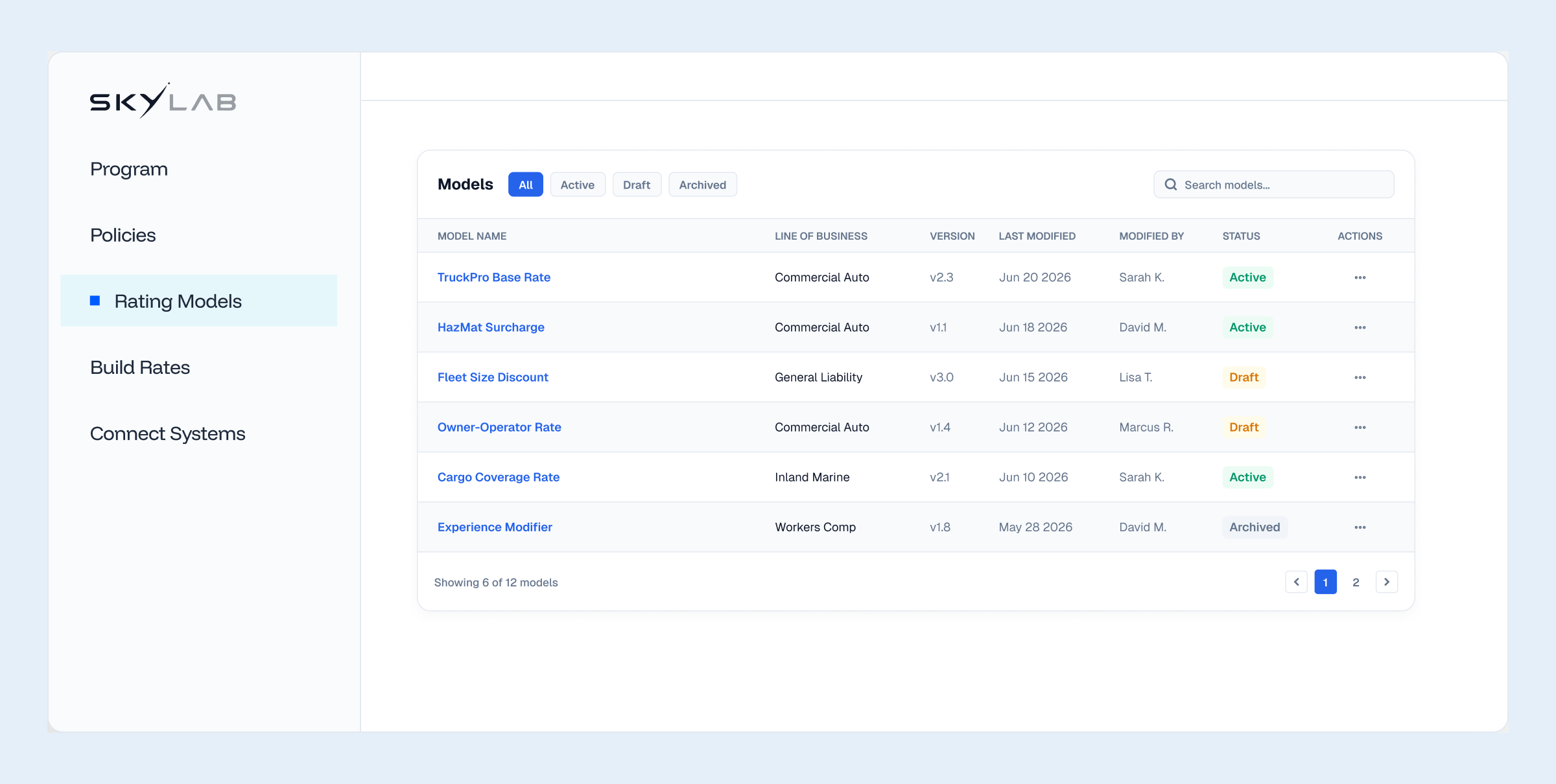 Skylab PremiumFlow dashboard mockup